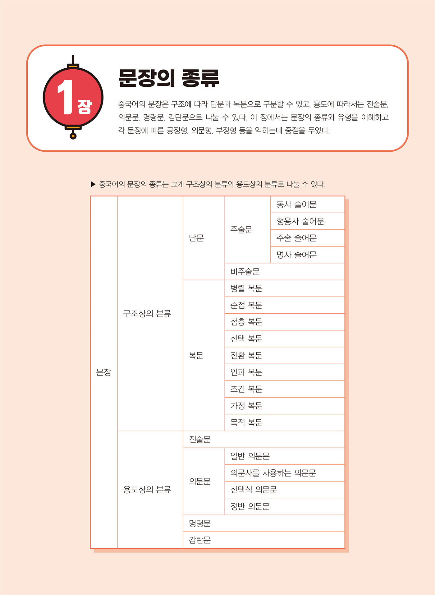 기초를 다져주는 핵심 중국어문법(개정판)