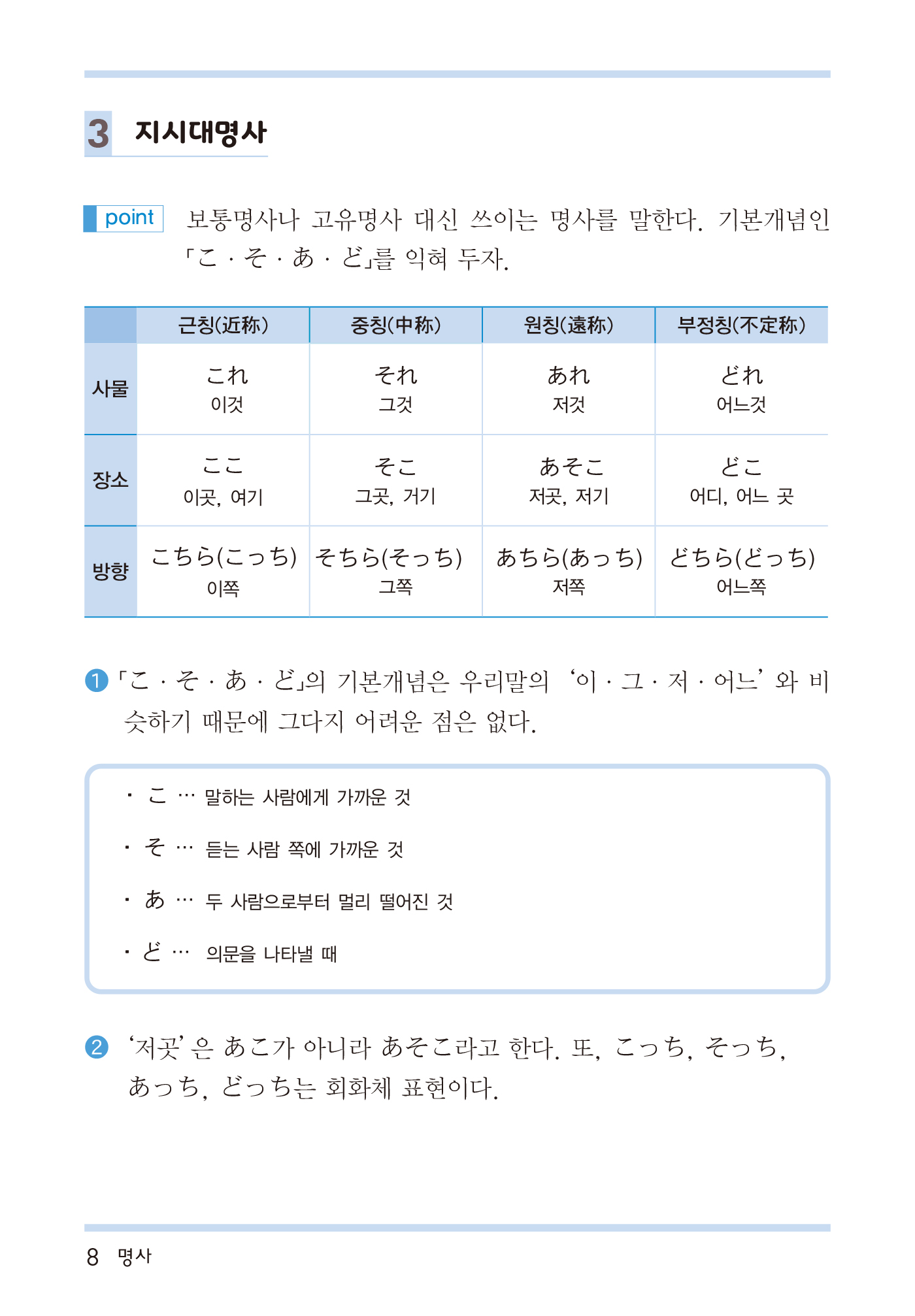 핵심 일본어 문법 50항목(개정2판)