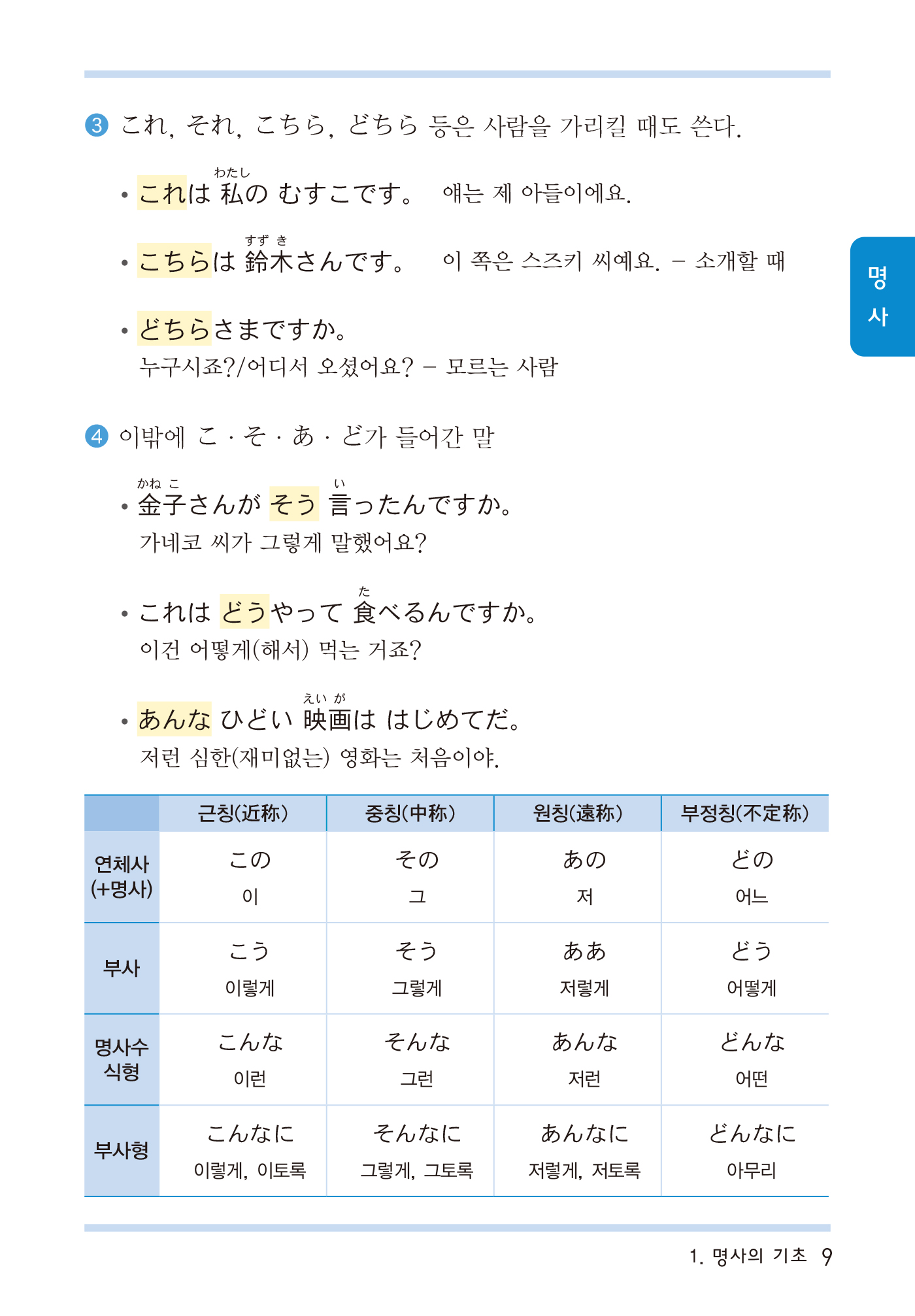 핵심 일본어 문법 50항목(개정2판)